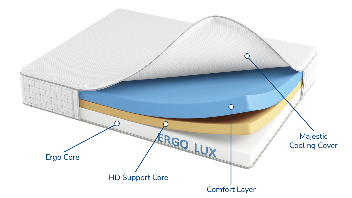 ERGO Lux Mattress | Majestic Beds